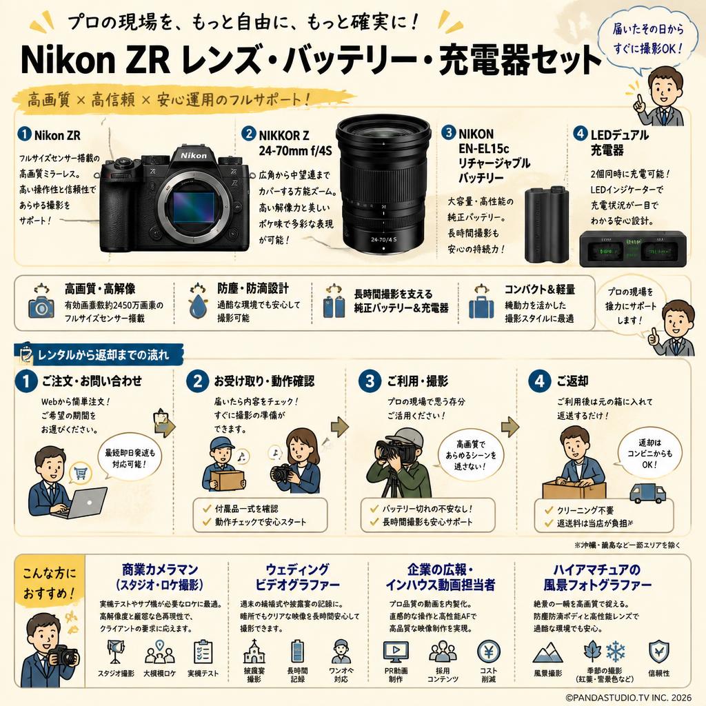 Nikon ZR / 24-70mm f4S Zマウント/ NIKON EN-EL15c リチャージャブルバッテリー / LEDデュアル充電器 セット おもな対象のお客様