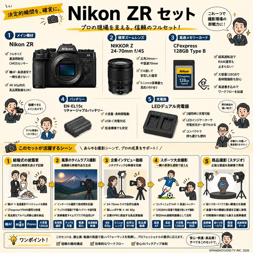 Nikon ZR / 24-70mm f4S Zマウント/ CFexpress 128GB Type B / EN-EL15c リチャージャブルバッテリー / LEDデュアル充電器 セット 用途