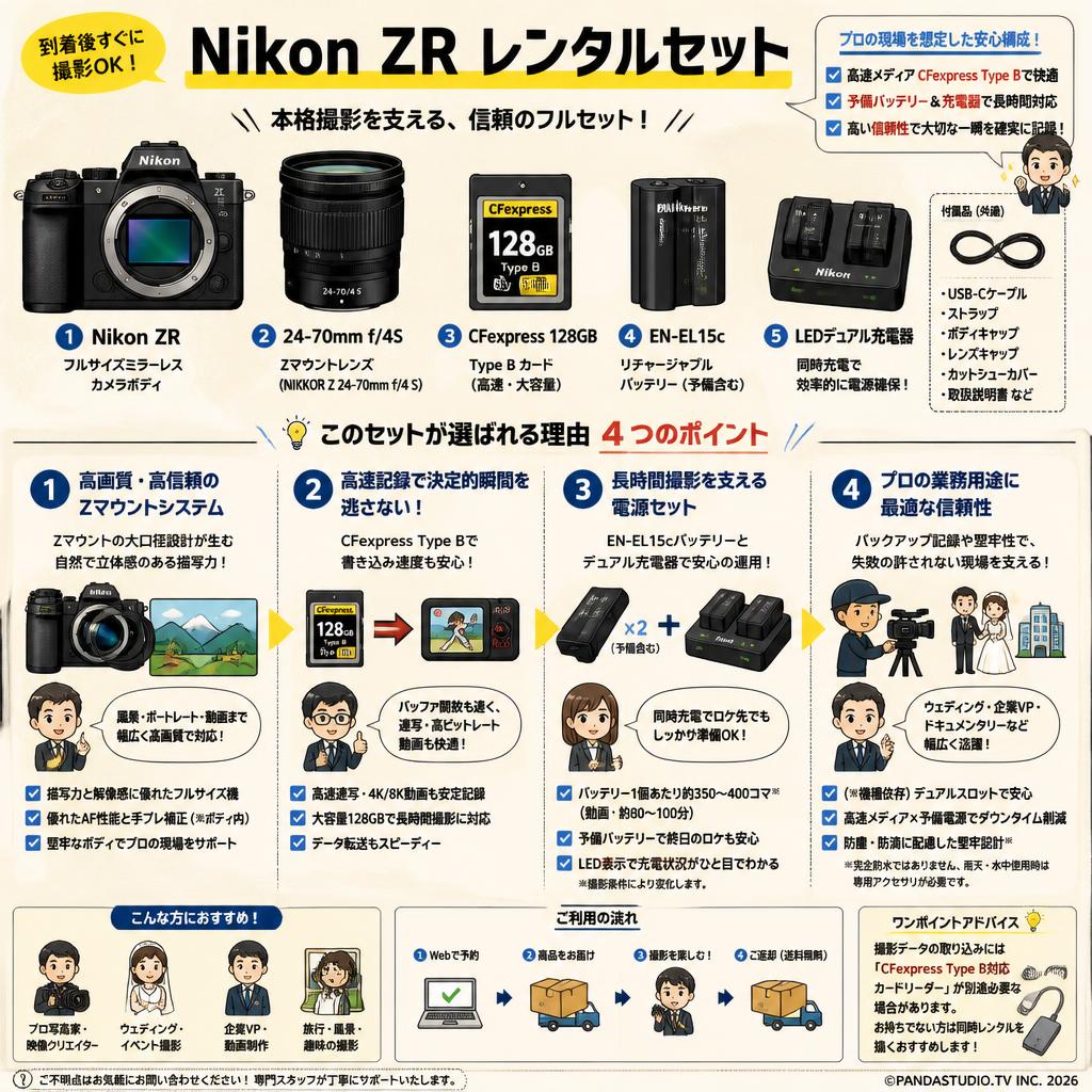 Nikon ZR / 24-70mm f4S Zマウント/ CFexpress 128GB Type B / EN-EL15c リチャージャブルバッテリー / LEDデュアル充電器 セット FAQ（よくある質問と答え）