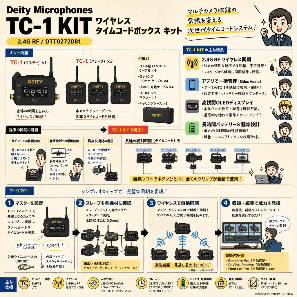 Deity Microphones TC-1 KIT ワイヤレスタイムコードボックス キット 2.4G RF / DTT0272D81 概要