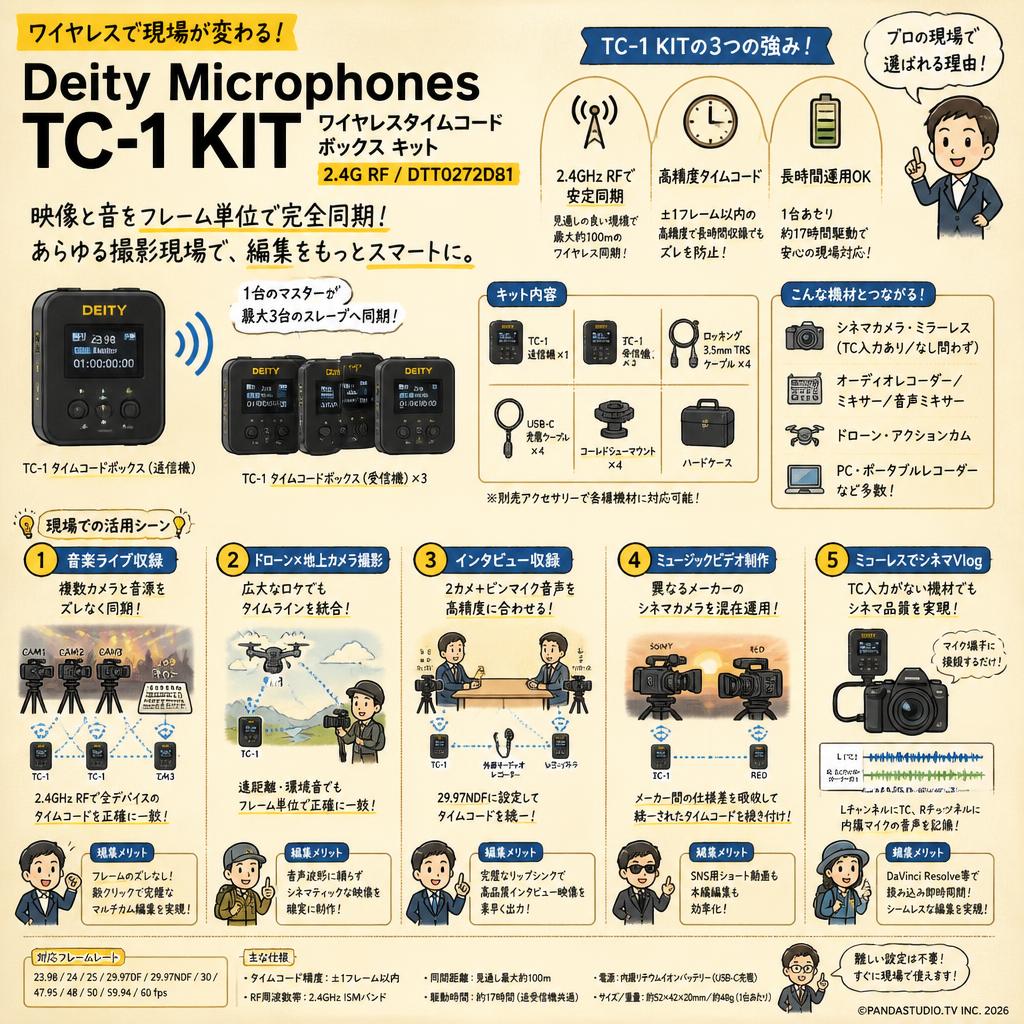 Deity Microphones TC-1 KIT ワイヤレスタイムコードボックス キット 2.4G RF / DTT0272D81 用途