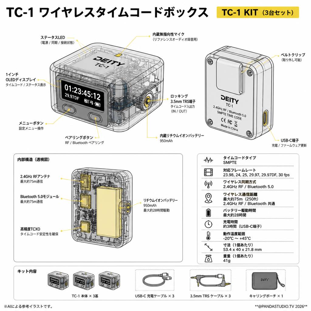 Deity Microphones TC-1 KIT ワイヤレスタイムコードボックス キット 2.4G RF / DTT0272D81 スペック