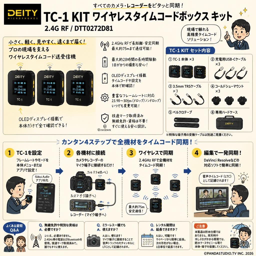 Deity Microphones TC-1 KIT ワイヤレスタイムコードボックス キット 2.4G RF / DTT0272D81 FAQ（よくある質問と答え）