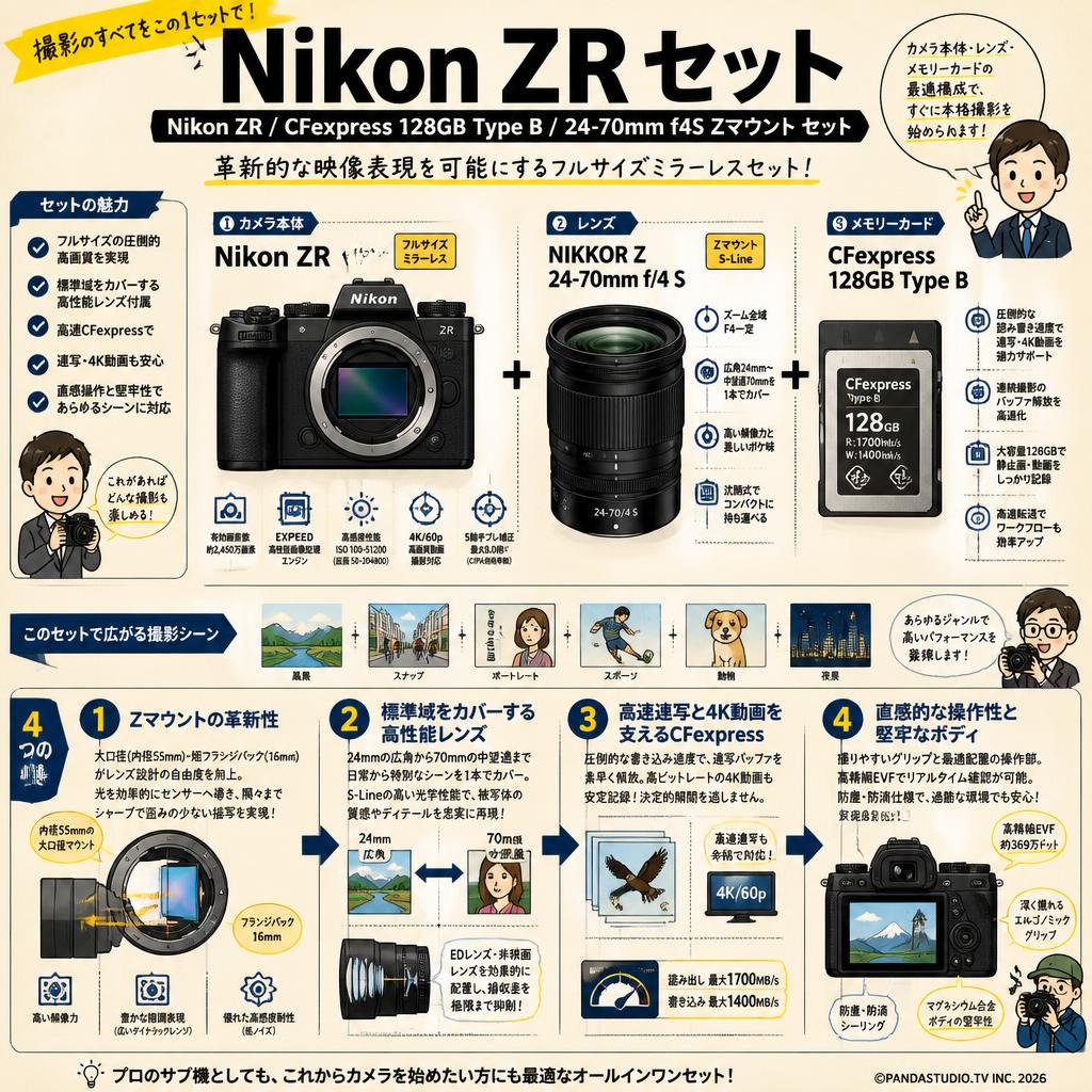 Nikon ZR / CFexpress 128GB Type B / 24-70mm f4S Zマウント セット 概要
