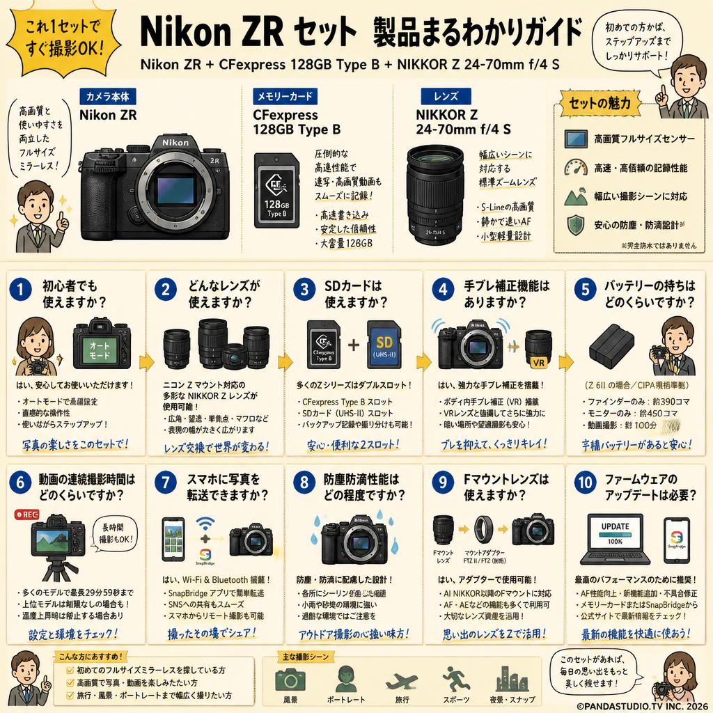 Nikon ZR / CFexpress 128GB Type B / 24-70mm f4S Zマウント セット FAQ（よくある質問と答え）