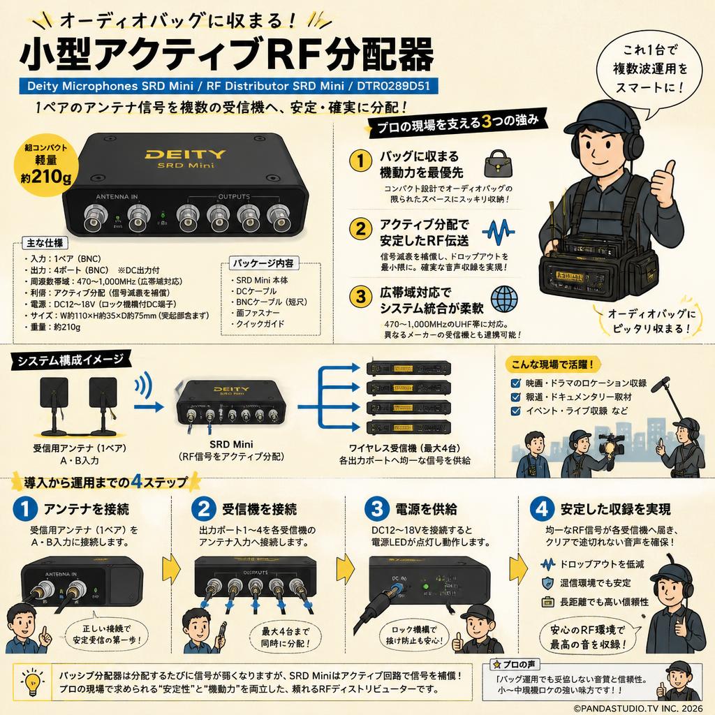 Deity Microphones SRD Mini / RF Distributor SRD Mini / DTR0289D51 概要