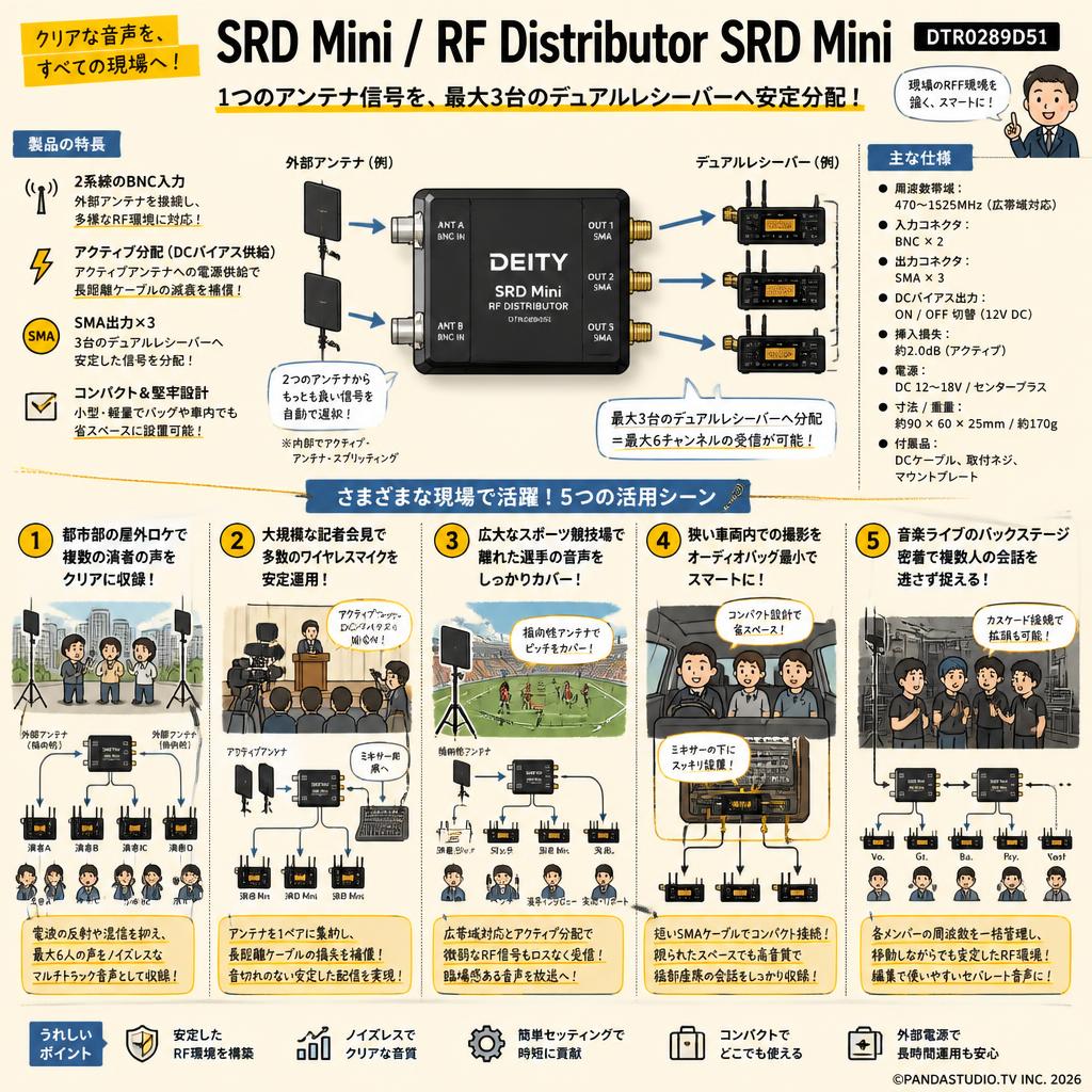 Deity Microphones SRD Mini / RF Distributor SRD Mini / DTR0289D51 用途