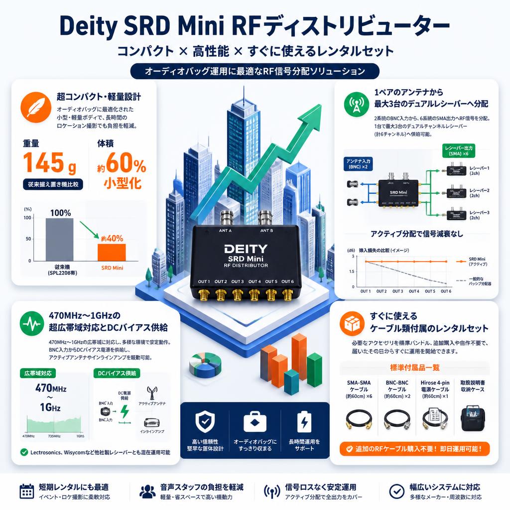 Deity Microphones SRD Mini / RF Distributor SRD Mini / DTR0289D51 セールスポイント