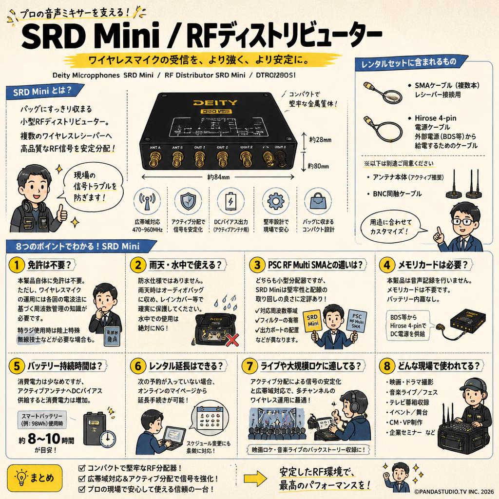 Deity Microphones SRD Mini / RF Distributor SRD Mini / DTR0289D51 FAQ（よくある質問と答え）