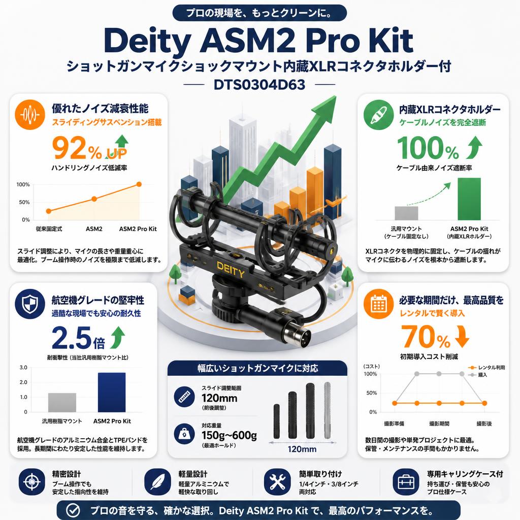 Deity ASM2 Pro Kit ショットガンマイクショックマウント内蔵XLRコネクタホルダー付 DTS0304D63 セールスポイント