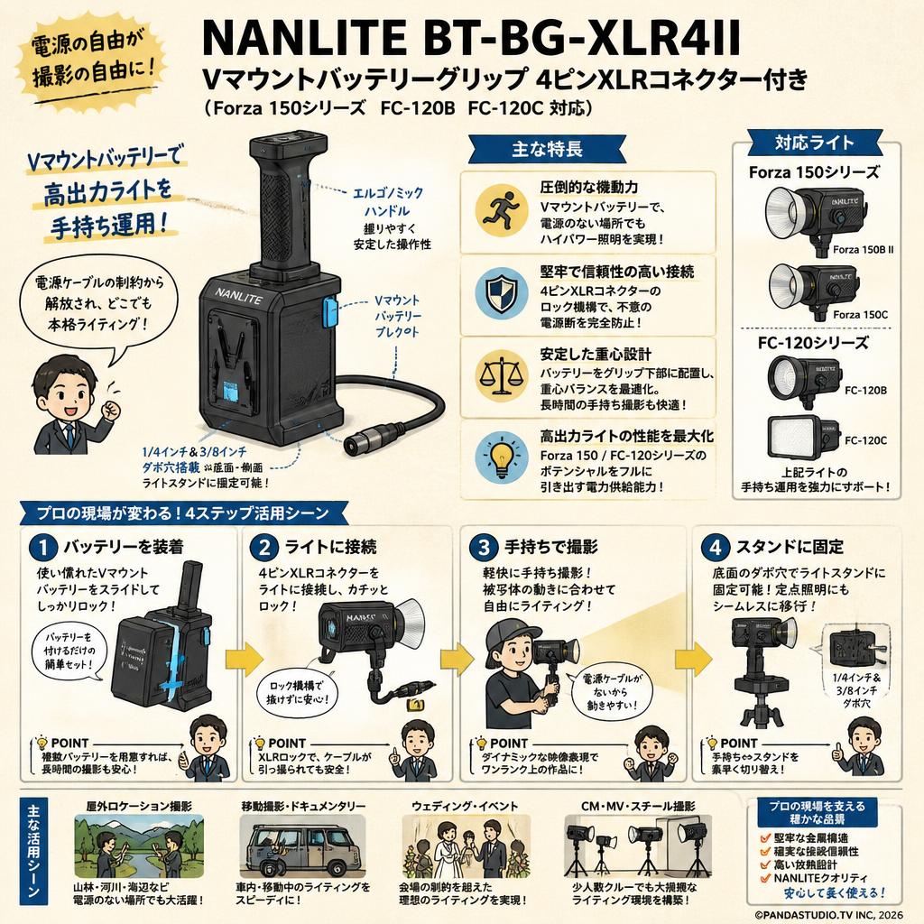 NANLITE BT-BG-XLR4II Vマウントバッテリーグリップ 4ピンXLRコネクター付き （Forza 150シリーズ FC-120B FC-120C 対応 対応） 概要