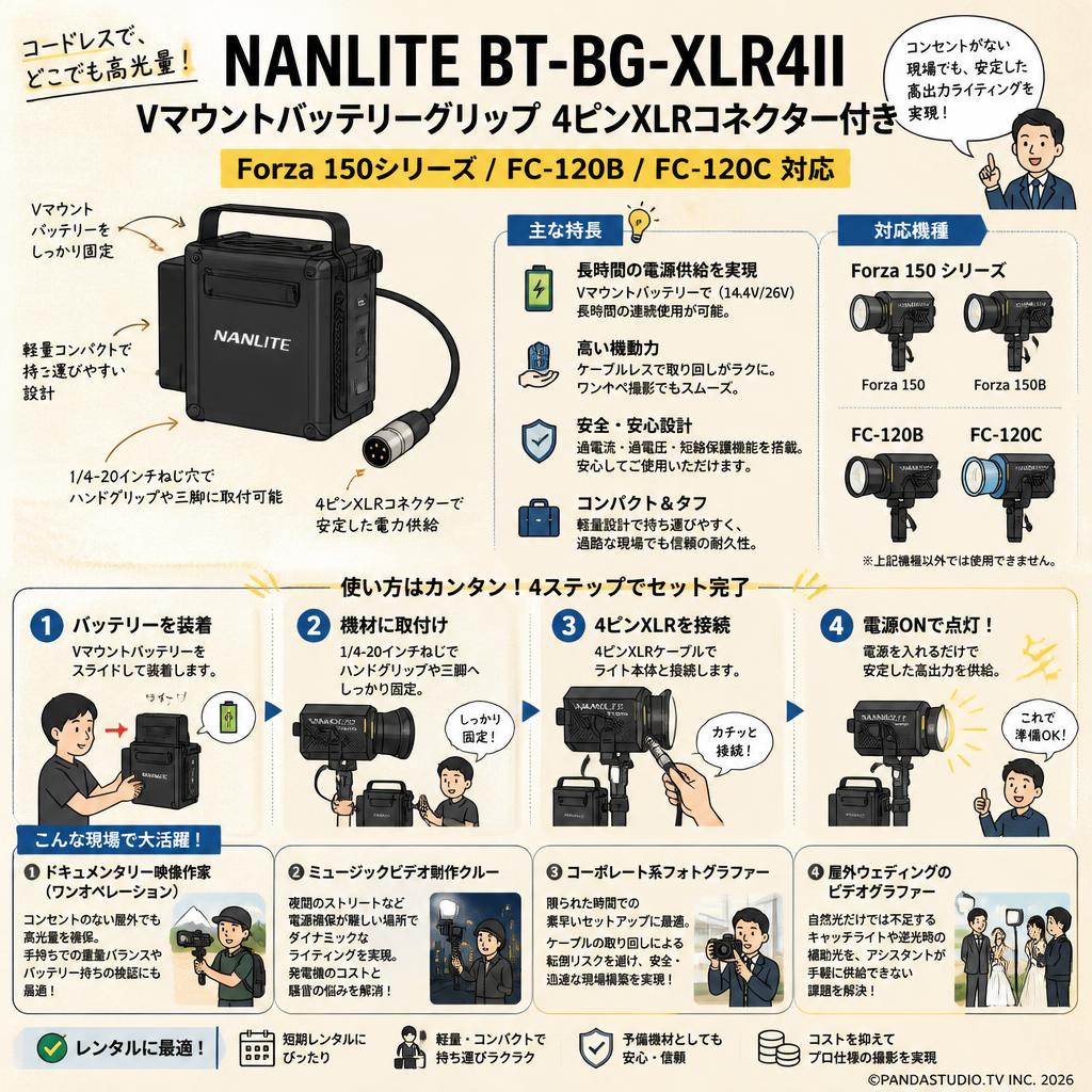NANLITE BT-BG-XLR4II Vマウントバッテリーグリップ 4ピンXLRコネクター付き （Forza 150シリーズ FC-120B FC-120C 対応 対応） おもな対象のお客様