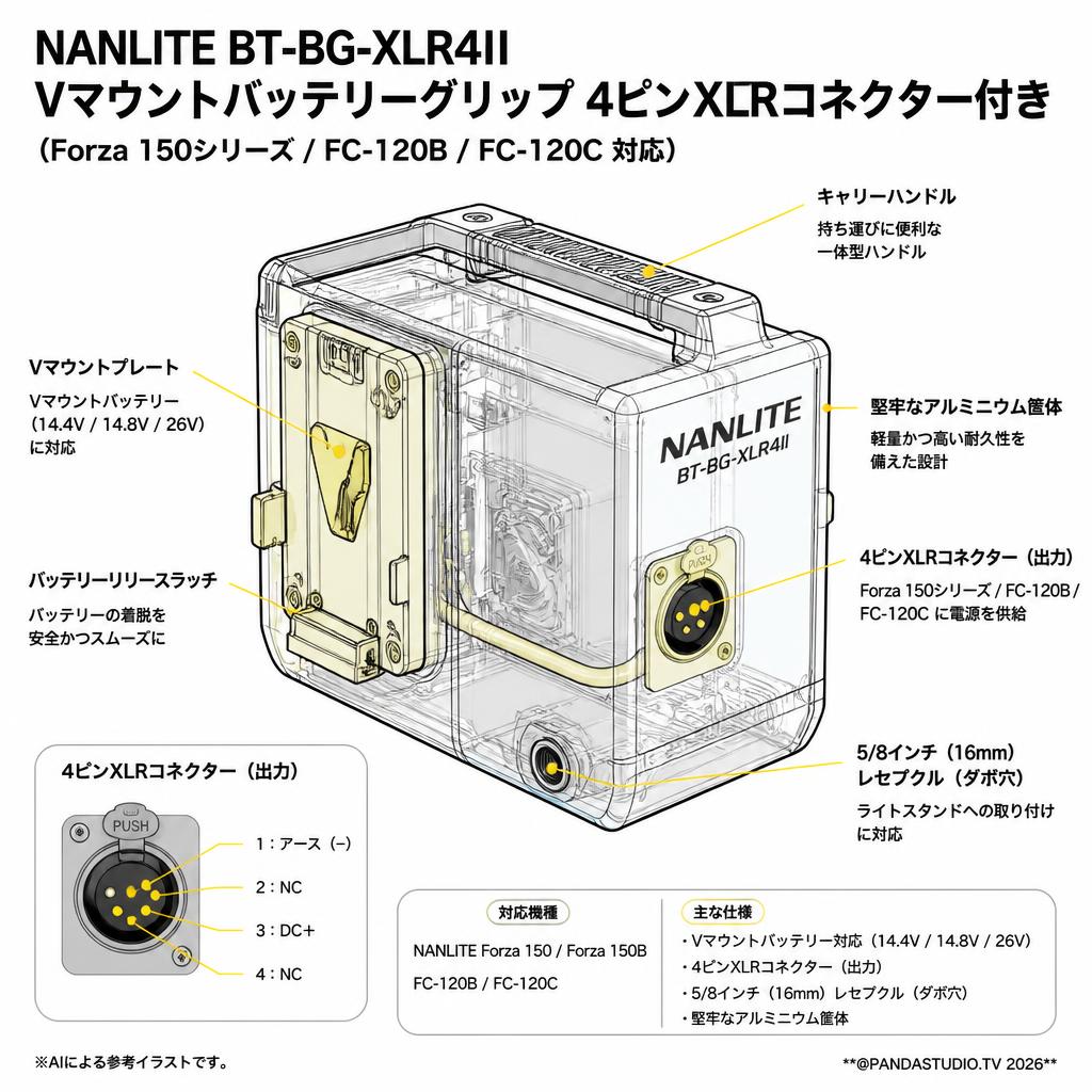NANLITE BT-BG-XLR4II Vマウントバッテリーグリップ 4ピンXLRコネクター付き （Forza 150シリーズ FC-120B FC-120C 対応 対応） スペック