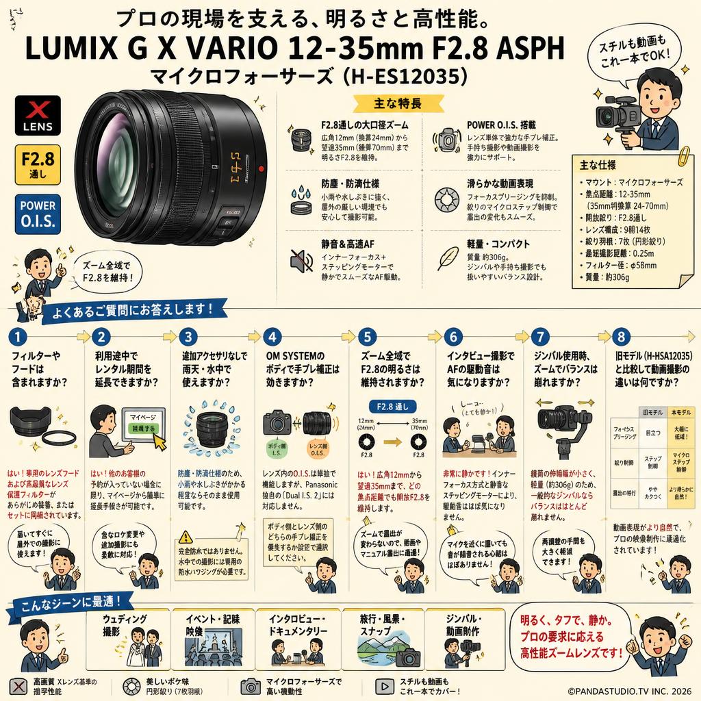 Panasonic LUMIX G X VARIO 12-35mm F2.8 ASPH マイクロフォーサーズ (H-ES12035) FAQ（よくある質問と答え）