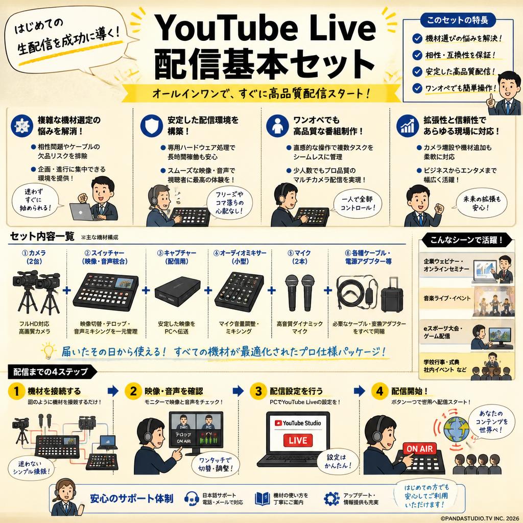 Youtube Live 配信基本セット　 概要