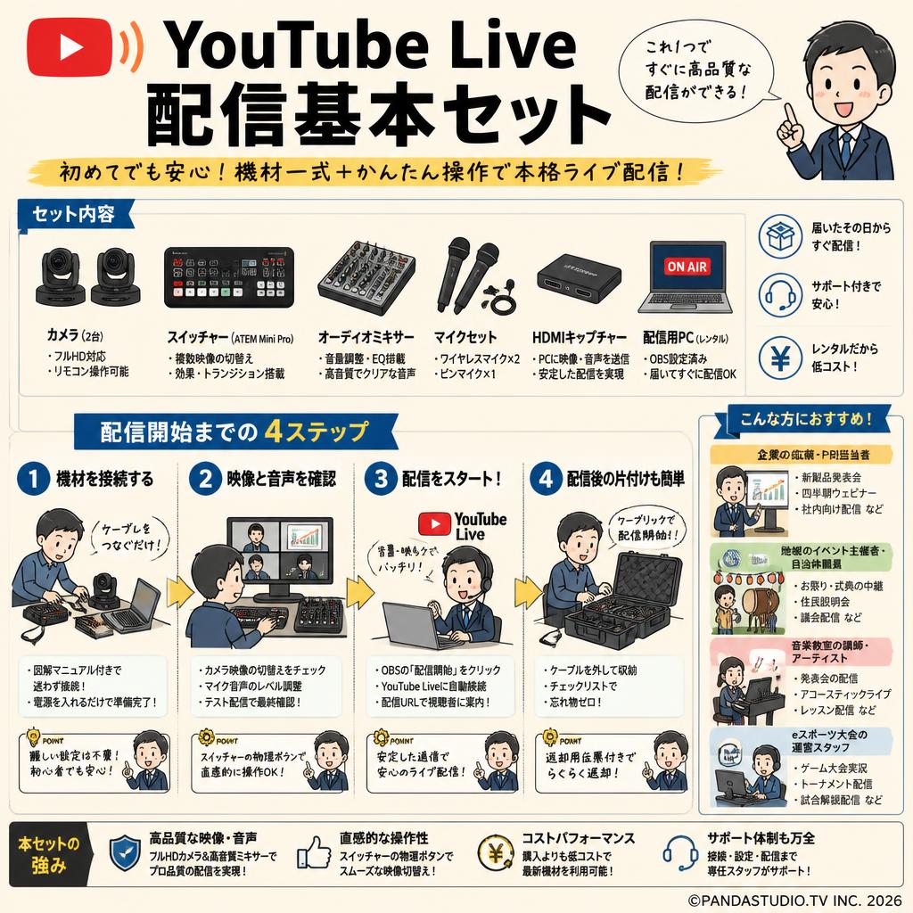 Youtube Live 配信基本セット　 おもな対象のお客様
