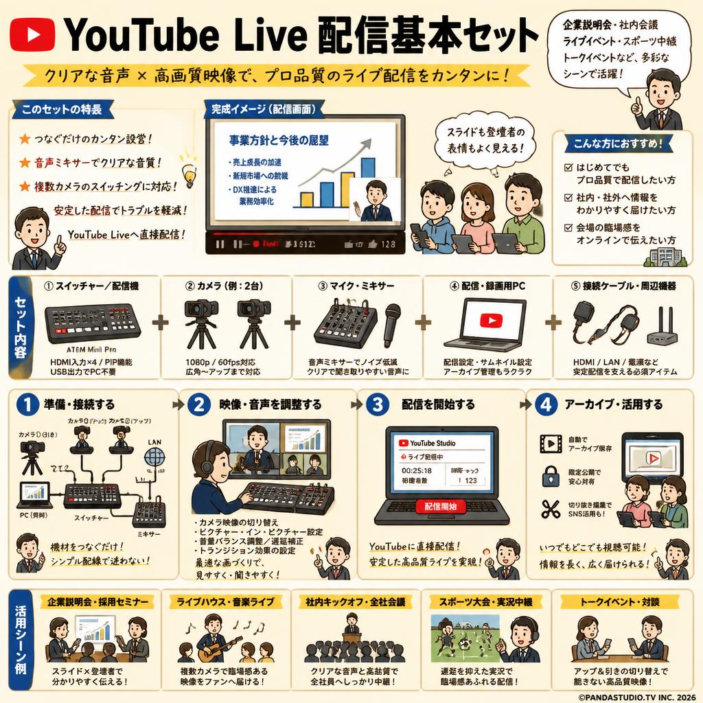 Youtube Live 配信基本セット　 用途