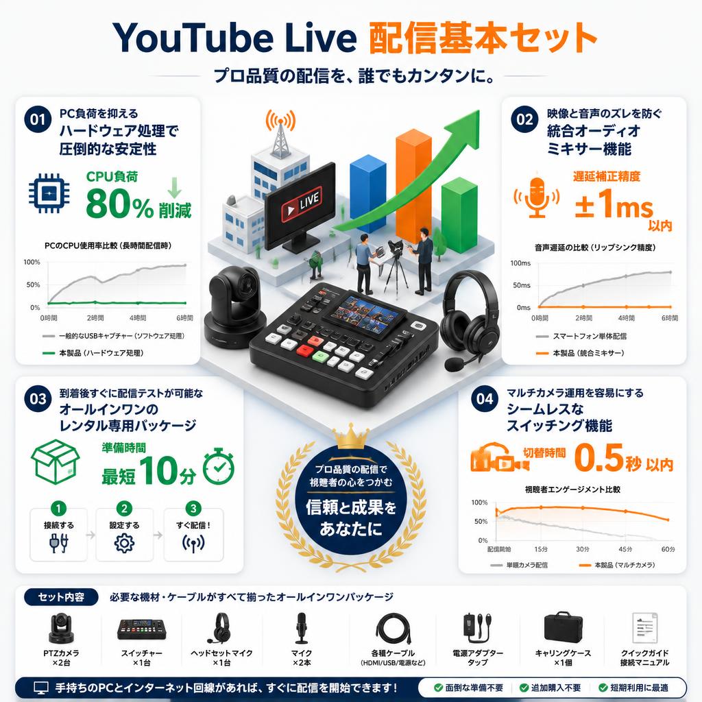 Youtube Live 配信基本セット　 セールスポイント
