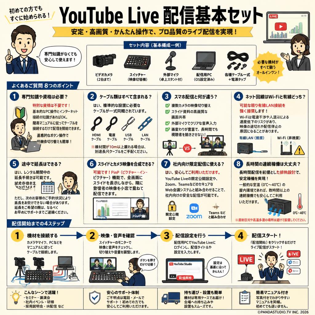 Youtube Live 配信基本セット　 FAQ（よくある質問と答え）