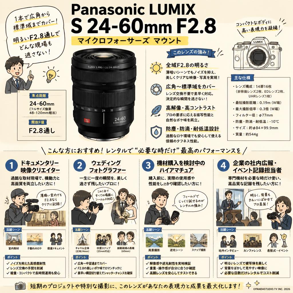 Panasonic LUMIX S 24-60mm F2.8 マイクロフォーサーズ マウント おもな対象のお客様