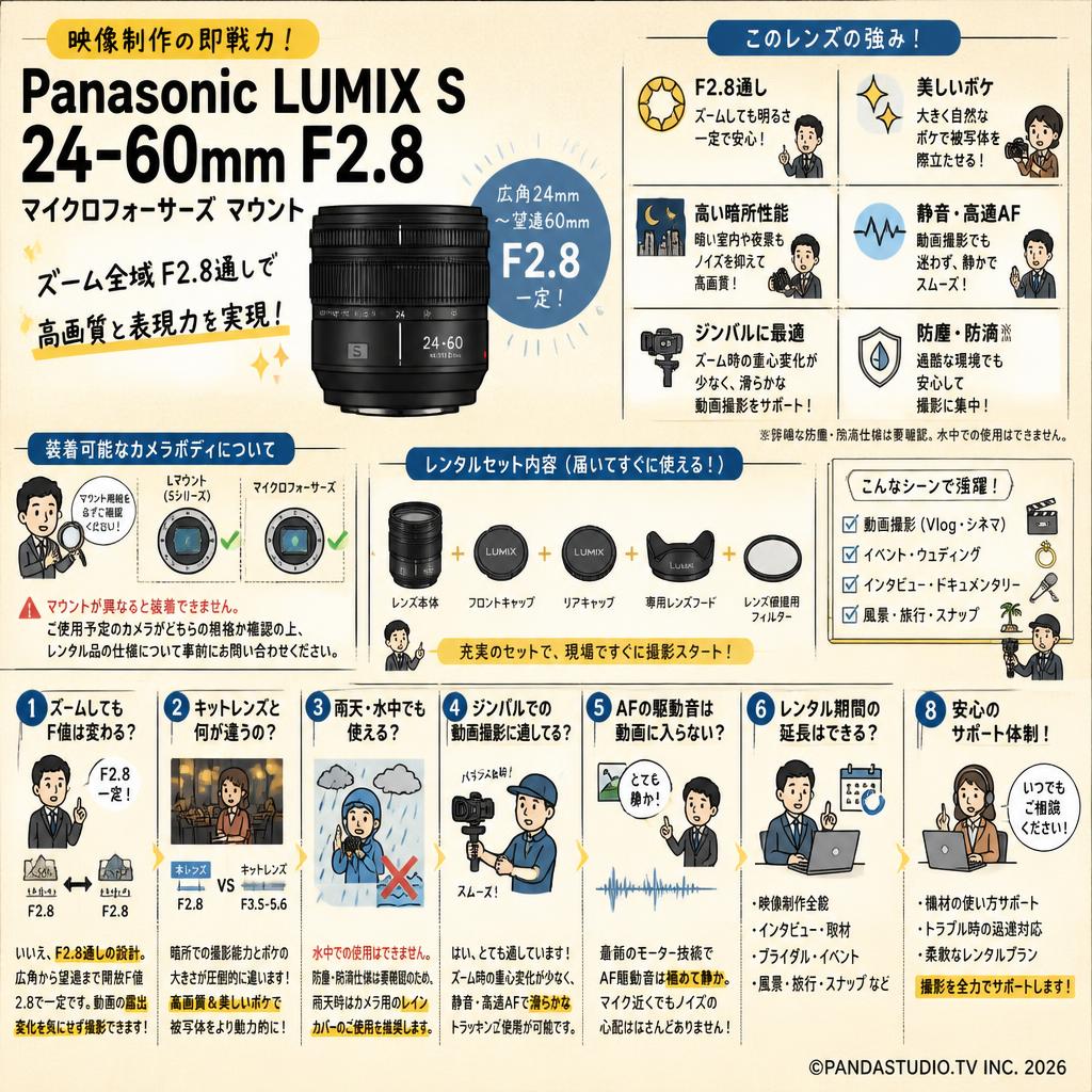 Panasonic LUMIX S 24-60mm F2.8 マイクロフォーサーズ マウント FAQ（よくある質問と答え）
