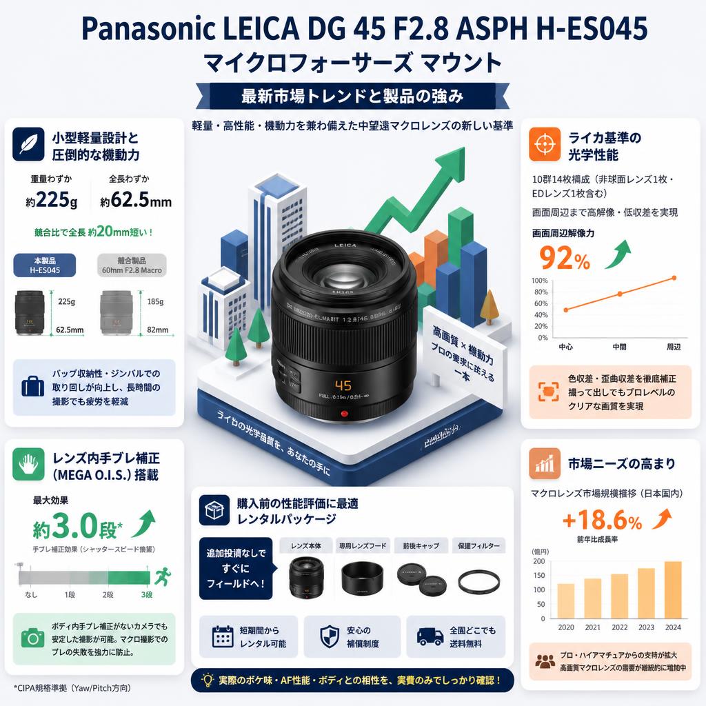 Panasonic LEICA DG 45 F2.8 ASPH H-ES045 マイクロフォーサーズ マウント セールスポイント