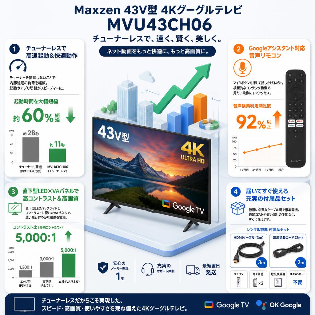 Maxzen 43V型 4Kグーグルテレビ  MVU43CH06 セールスポイント