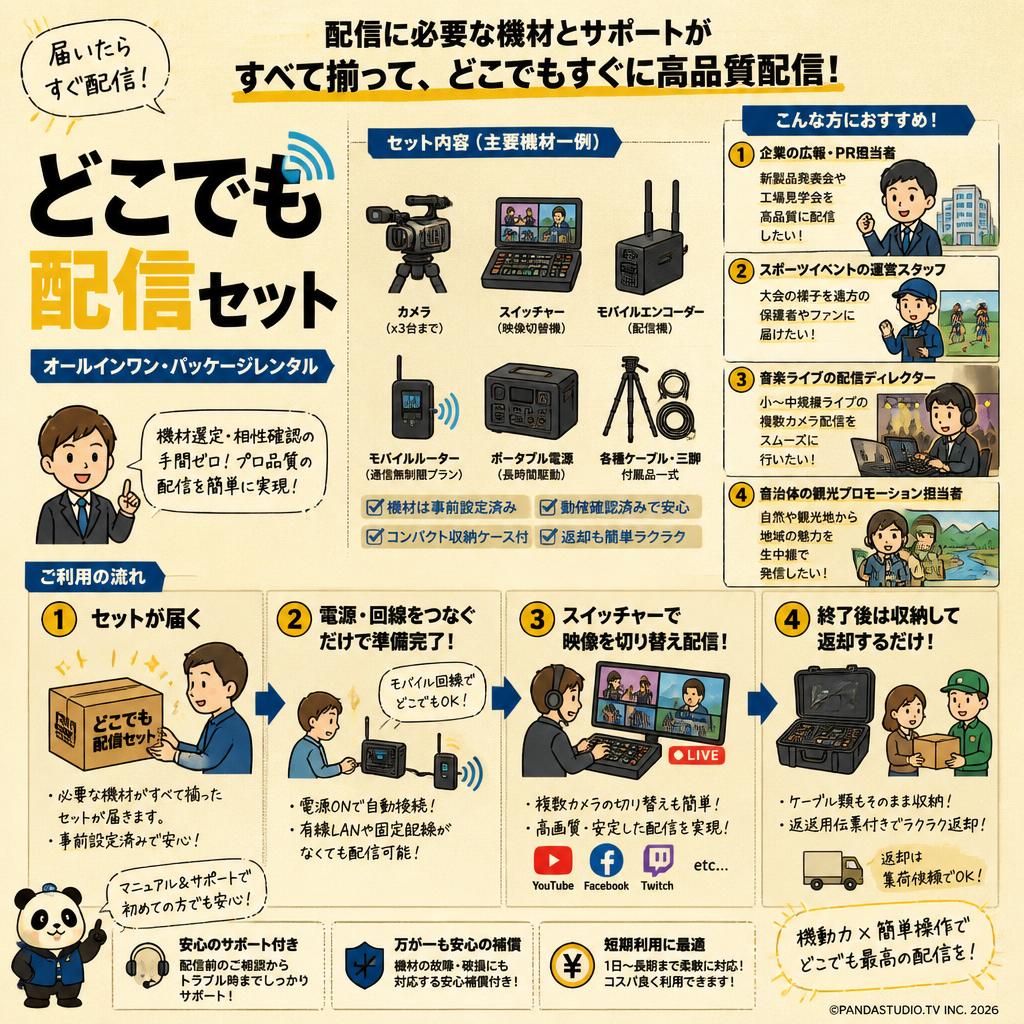 どこでも配信セット おもな対象のお客様