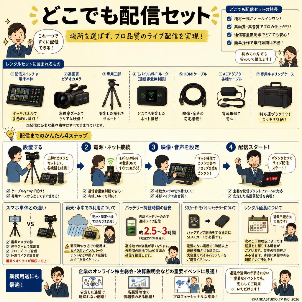 どこでも配信セット FAQ（よくある質問と答え）