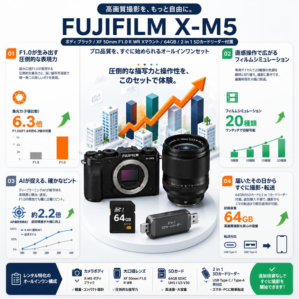 FUJIFILM X-M5 ボディ ブラック /  XF 50mm F1.0 R WR Xマウント / 64GB / 2 in 1 SDカードリーダー付属 セールスポイント
