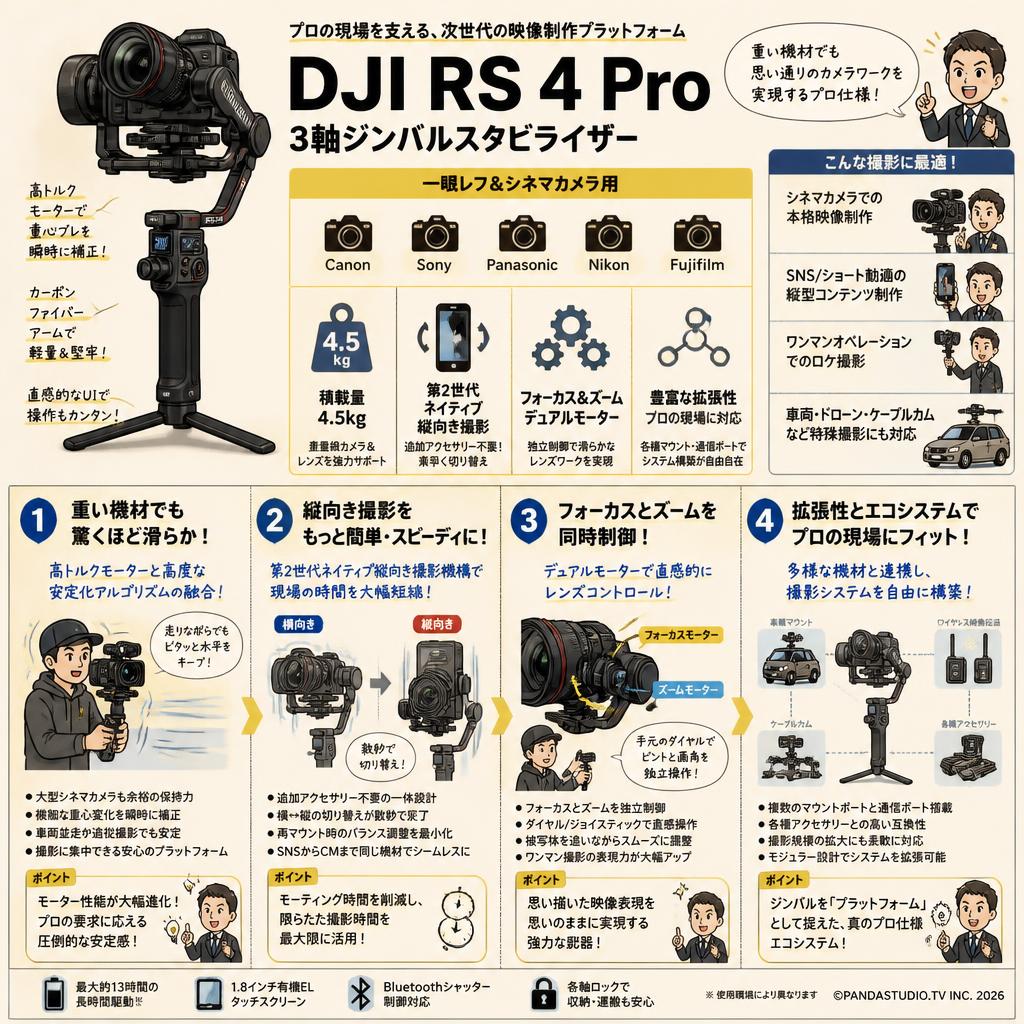 DJI RS 4 Pro 3軸ジンバルスタビライザー 一眼レフ & シネマカメラ用 Canon/Sony/Panasonic/Nikon/Fujifilm 第2世代ネイティブ縦向き撮影 積載量 4.5kg フォーカス＆ズーム デュアルモーター 概要