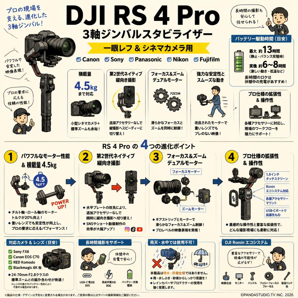 DJI RS 4 Pro 3軸ジンバルスタビライザー 一眼レフ & シネマカメラ用 Canon/Sony/Panasonic/Nikon/Fujifilm 第2世代ネイティブ縦向き撮影 積載量 4.5kg フォーカス＆ズーム デュアルモーター FAQ（よくある質問と答え）