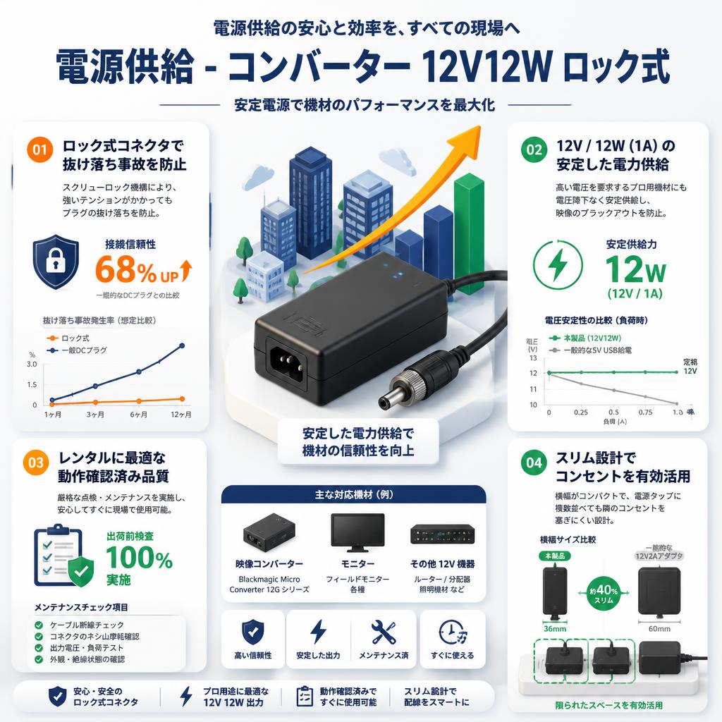 Power Supply - Converters 12V12W Locking セールスポイント