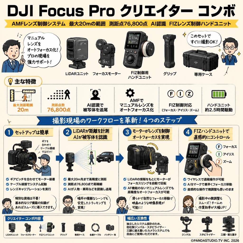 DJI Focus Pro クリエイター コンボ AMFレンズ制御システム 最大20 mの範囲 測距点76,800点 AI認識 FIZレンズ制御ハンドユニット FAQ（よくある質問と答え）