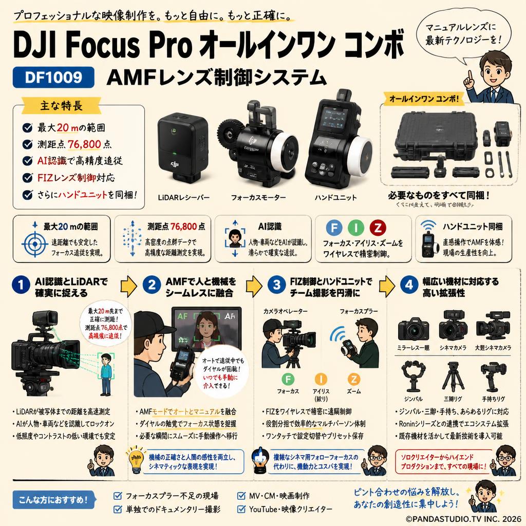 DJI Focus Pro オールインワン コンボ DF1009 AMFレンズ制御システム 最大20 mの範囲 測距点76,800 点 AI認識 FIZレンズ制御 さらにハンドユニットを同梱 概要