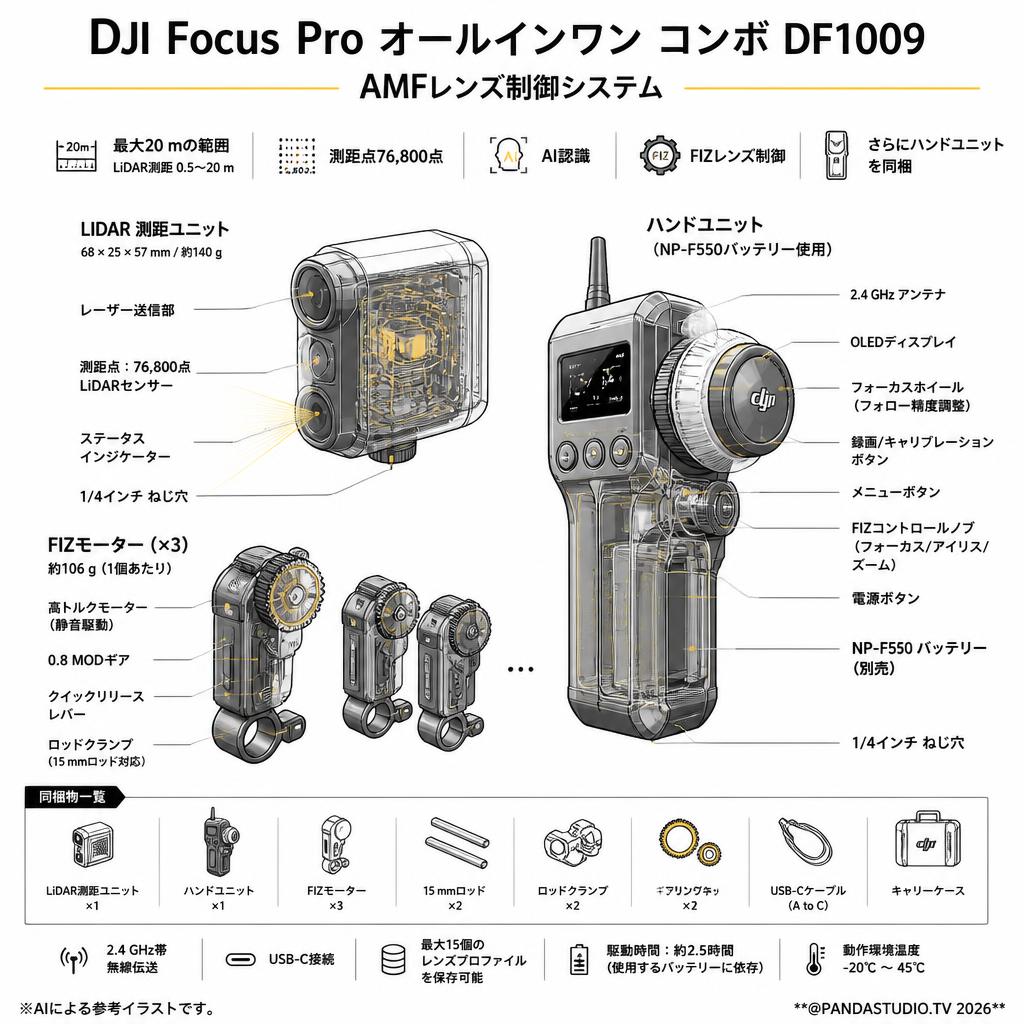 DJI Focus Pro オールインワン コンボ DF1009 AMFレンズ制御システム 最大20 mの範囲 測距点76,800 点 AI認識 FIZレンズ制御 さらにハンドユニットを同梱 スペック