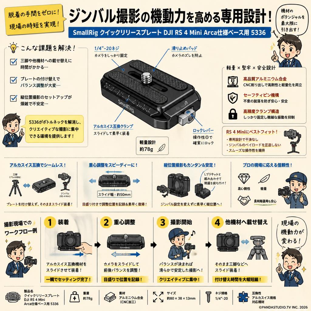 SmallRig クイックリリースプレート DJI RS 4 Mini Arca仕様ベース用 5336 概要