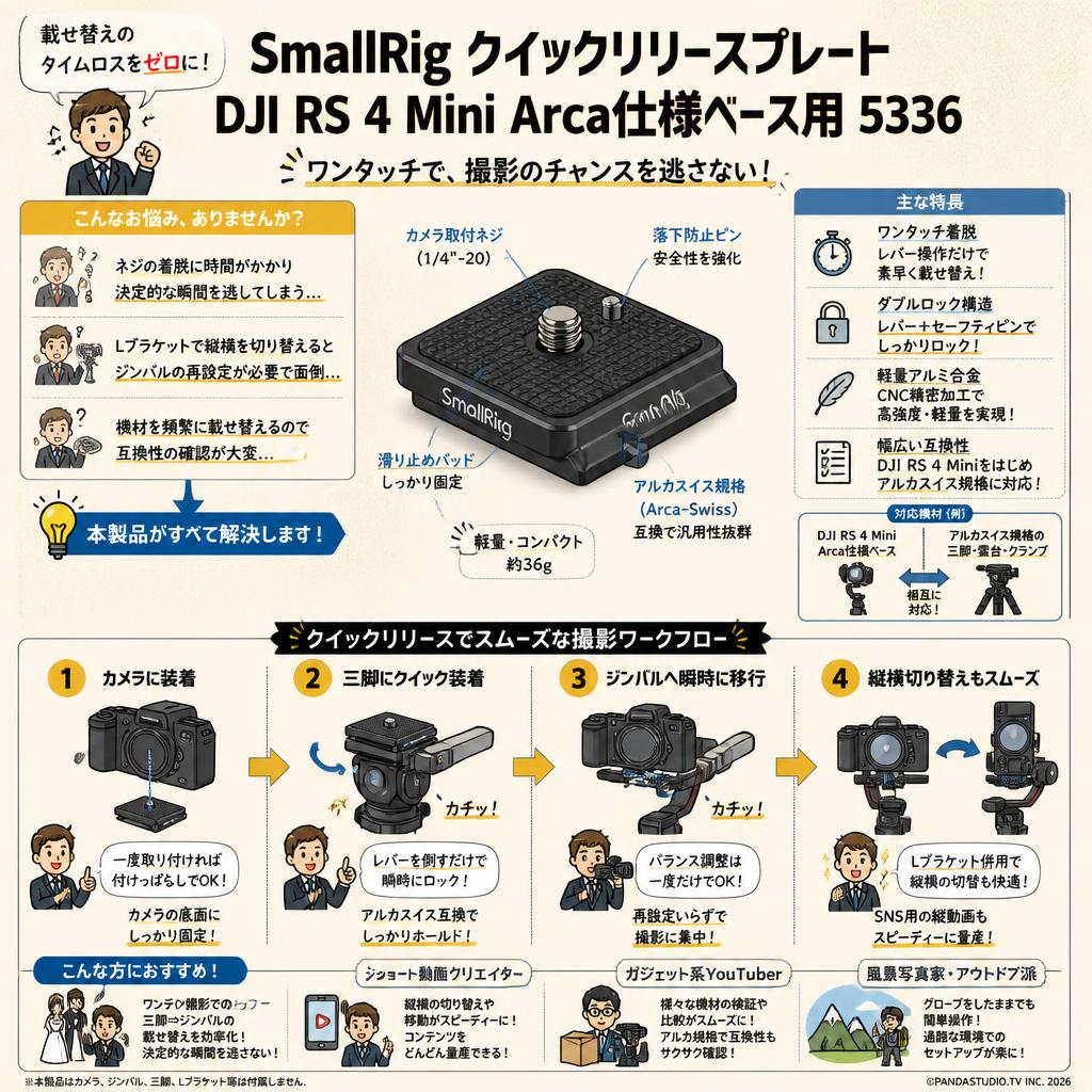 SmallRig クイックリリースプレート DJI RS 4 Mini Arca仕様ベース用 5336 おもな対象のお客様