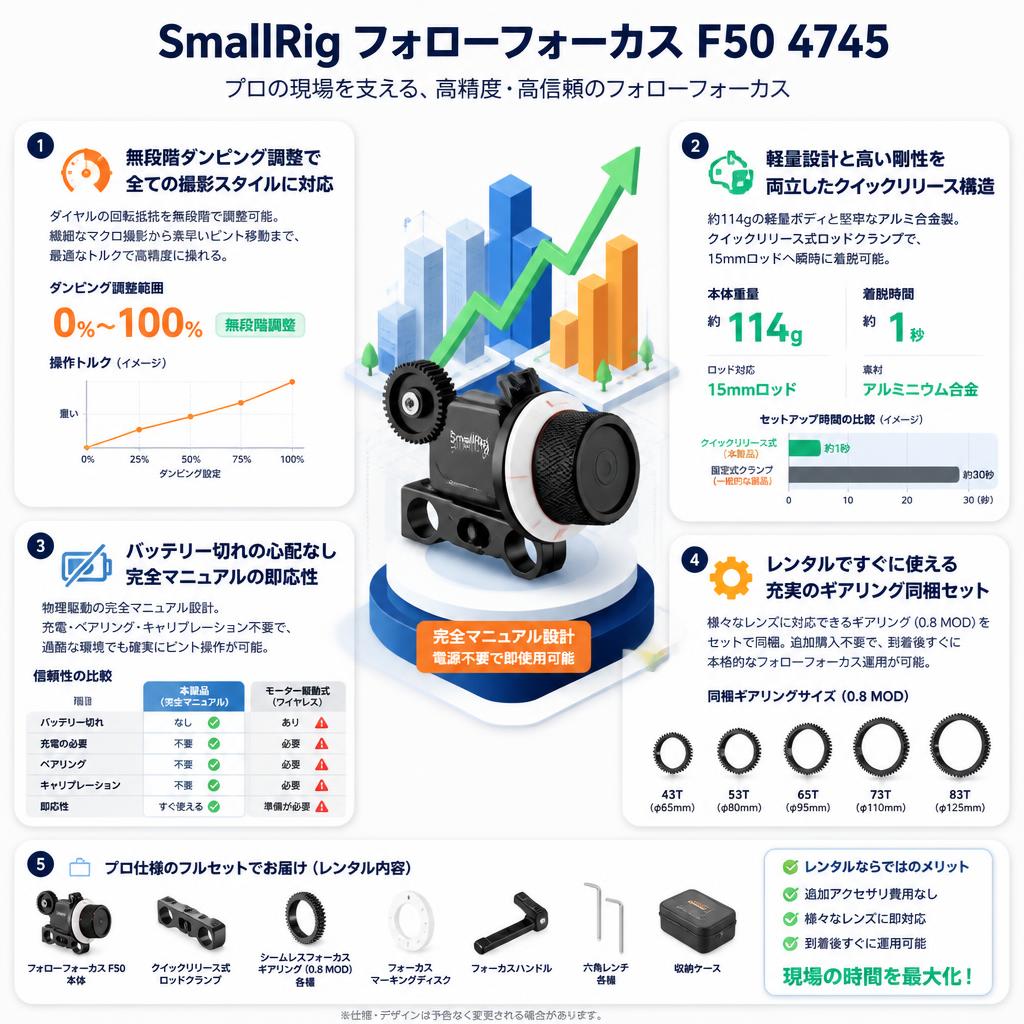 SmallRig フォローフォーカス F50 4745 セールスポイント
