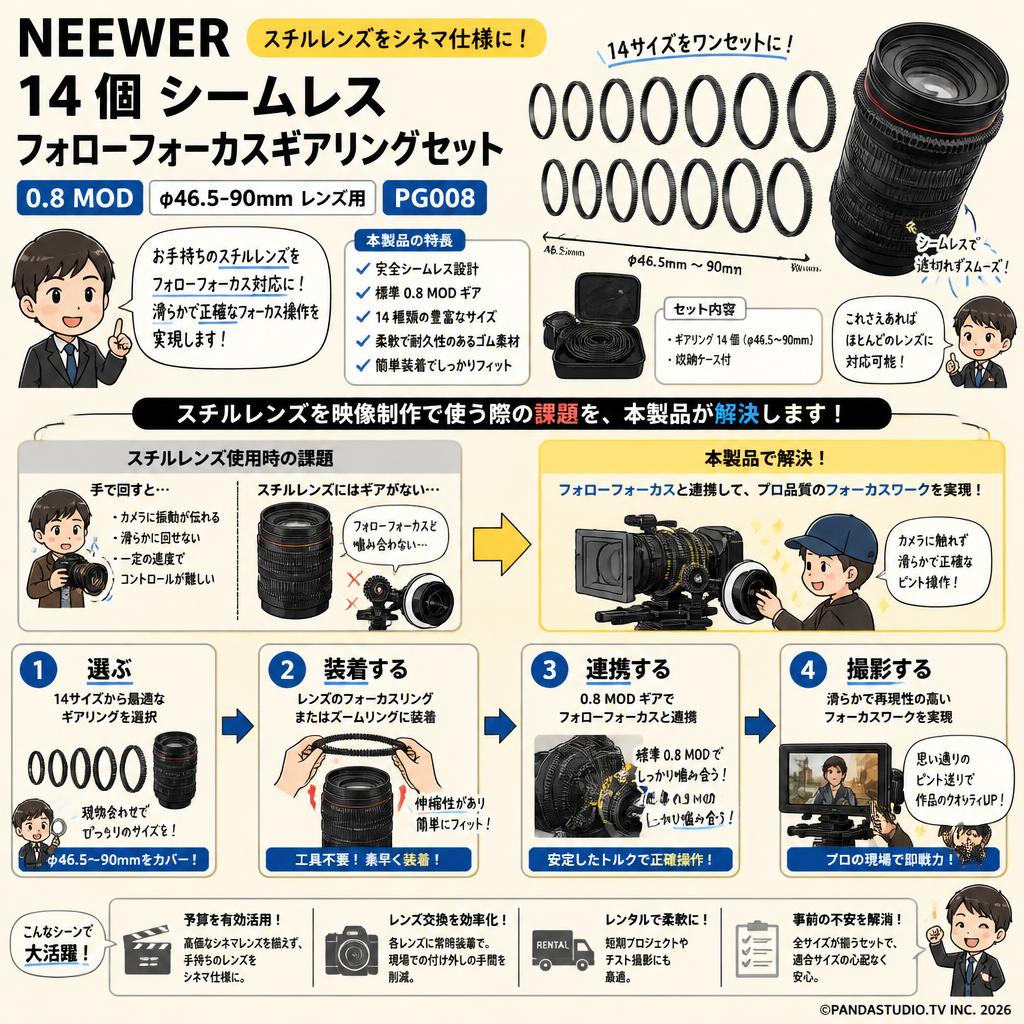 NEEWER 14 個 シームレスフォローフォーカスギアリングセット 0.8 MOD ϕ46.5-90mm レンズ用 PG008 概要