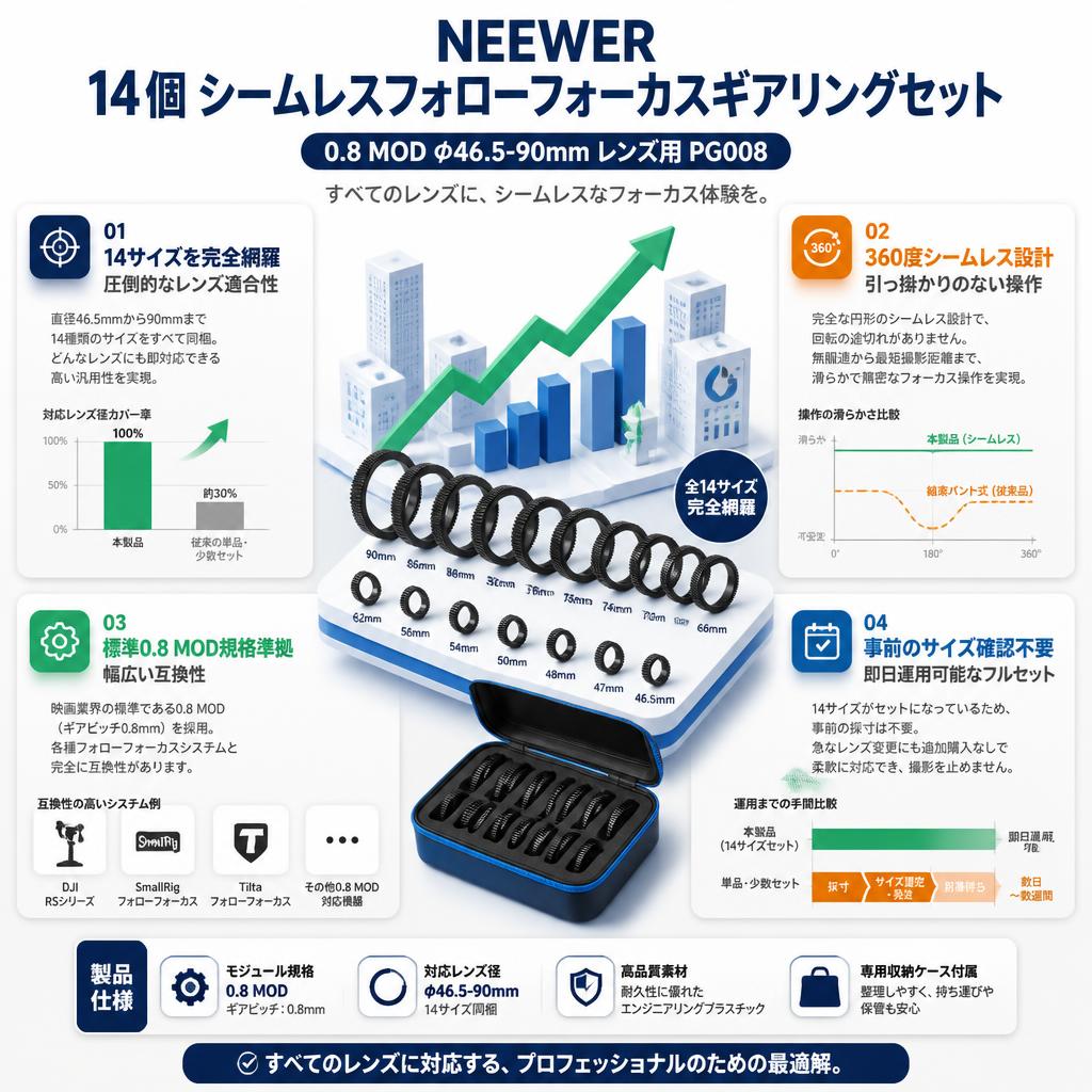 NEEWER 14 個 シームレスフォローフォーカスギアリングセット 0.8 MOD ϕ46.5-90mm レンズ用 PG008 セールスポイント