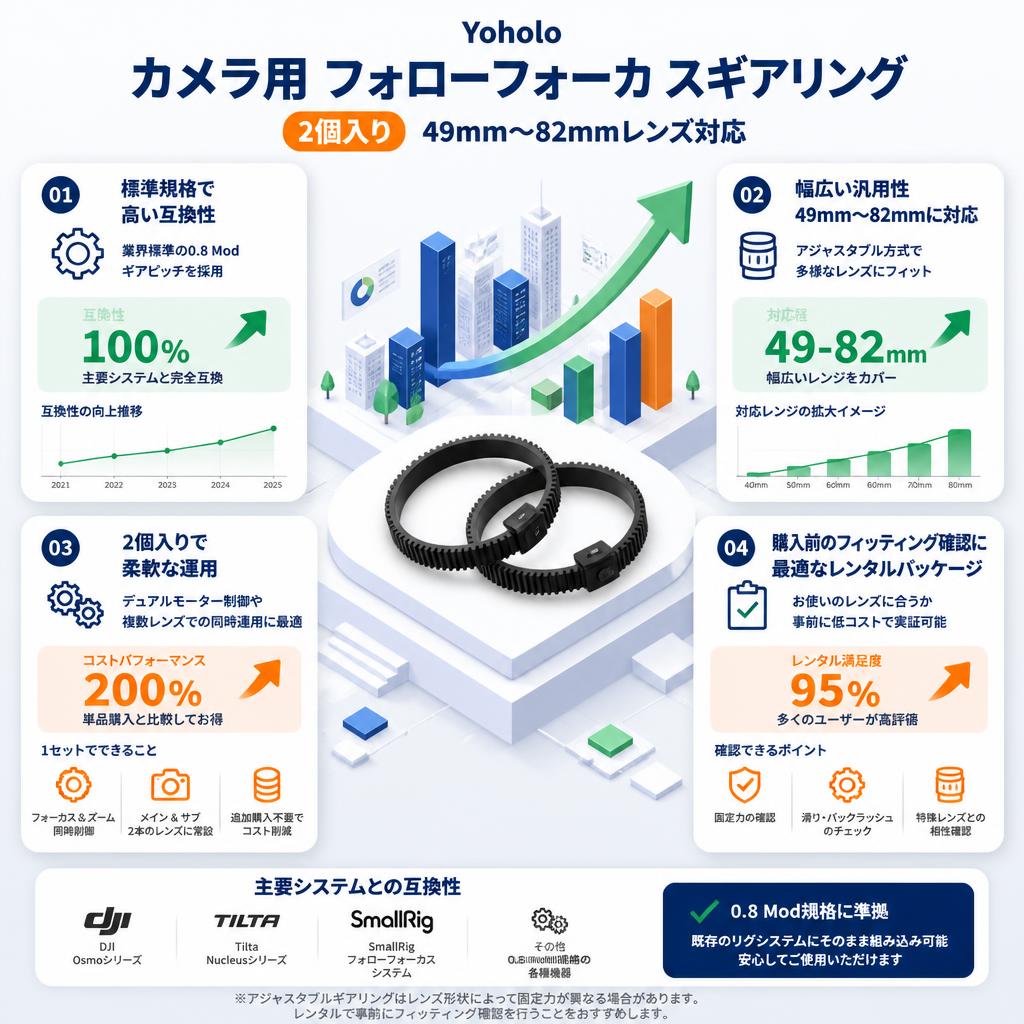 Yoholo カメラ用 フォローフォーカ スギアリング 2個入り 49mm～82mmレンズ対応 セールスポイント