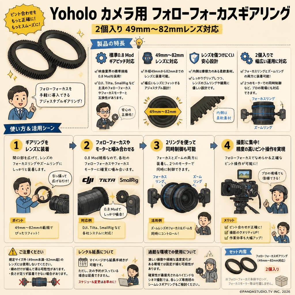 Yoholo カメラ用 フォローフォーカ スギアリング 2個入り 49mm～82mmレンズ対応 FAQ（よくある質問と答え）