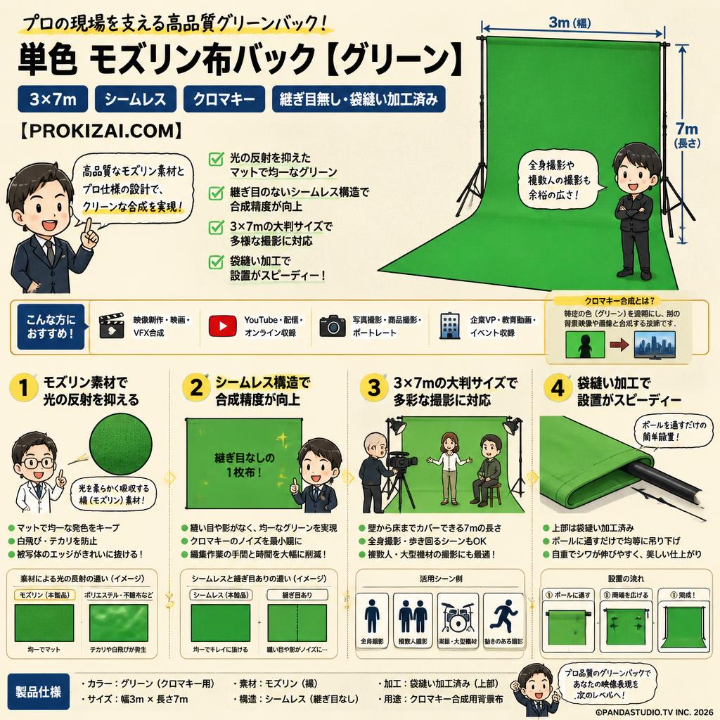 単色 モズリン布バック【グリーン】(3×7m / シームレス /  クロマキー/ 継ぎ目無し・袋縫い加工済み)【PROKIZAI.COM】 概要