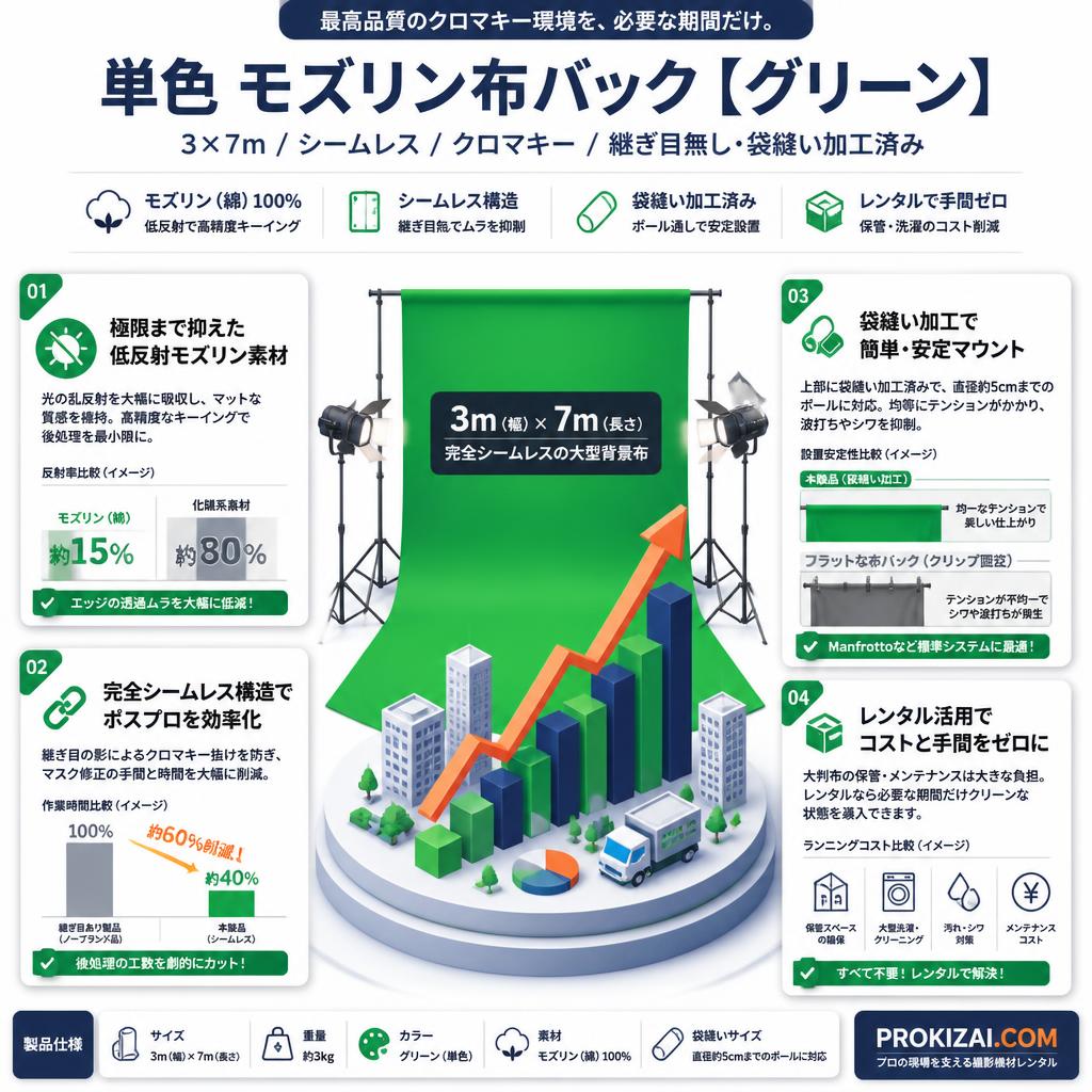 単色 モズリン布バック【グリーン】(3×7m / シームレス /  クロマキー/ 継ぎ目無し・袋縫い加工済み)【PROKIZAI.COM】 セールスポイント