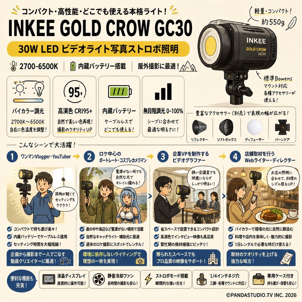 INKEE GOLD CROW GC30  30W LED ビデオライト写真ストロボ照明 2700-6500K 写真ビデオ録画屋外撮影【PROKIZAI.COM】 おもな対象のお客様