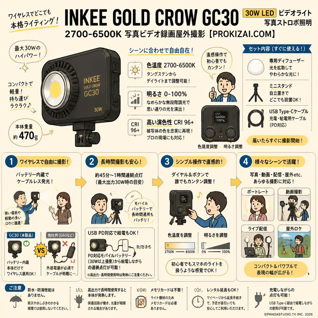 INKEE GOLD CROW GC30  30W LED ビデオライト写真ストロボ照明 2700-6500K 写真ビデオ録画屋外撮影【PROKIZAI.COM】 FAQ（よくある質問と答え）