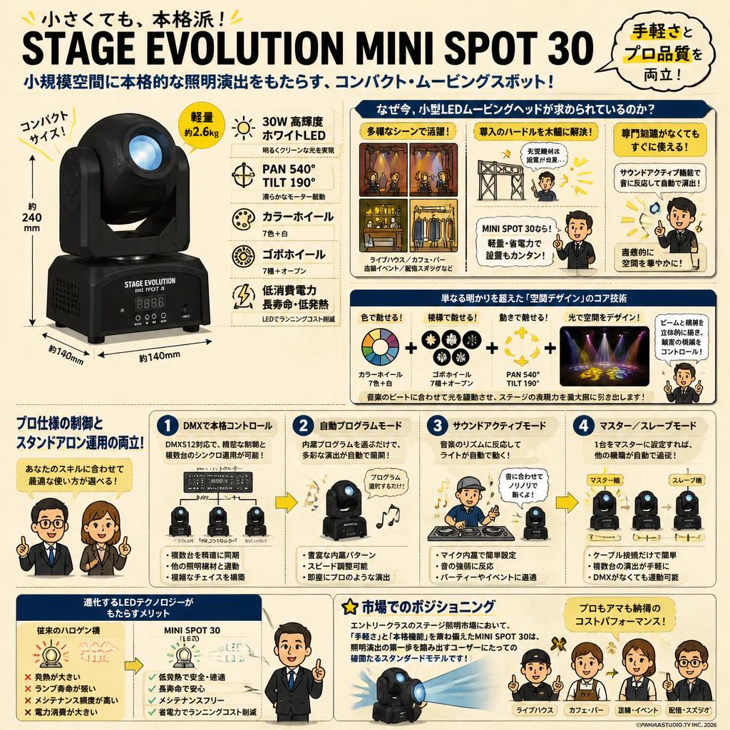 STAGE EVOLUTION MINI SPOT 30 | パンダスタジオ・レンタル公式サイト