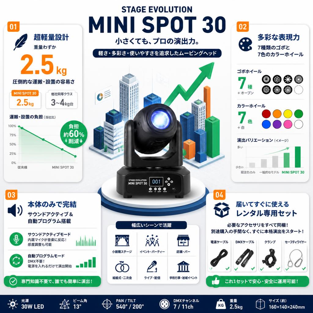 STAGE EVOLUTION MINI SPOT 30 | パンダスタジオ・レンタル公式サイト