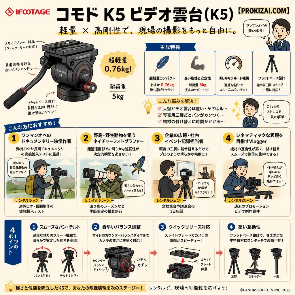 IFOOTAGE  コモドK5 ビデオ雲台 ( K5 )【PROKIZAI.COM】 おもな対象のお客様